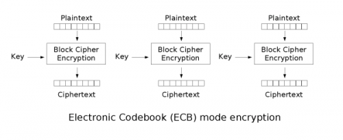 Ecb_encryption.png
