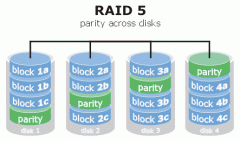 raid5.gif
