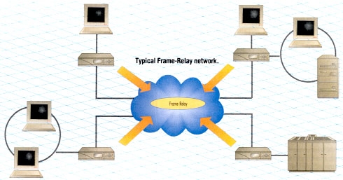 Frame Relay Network pic.jpg
